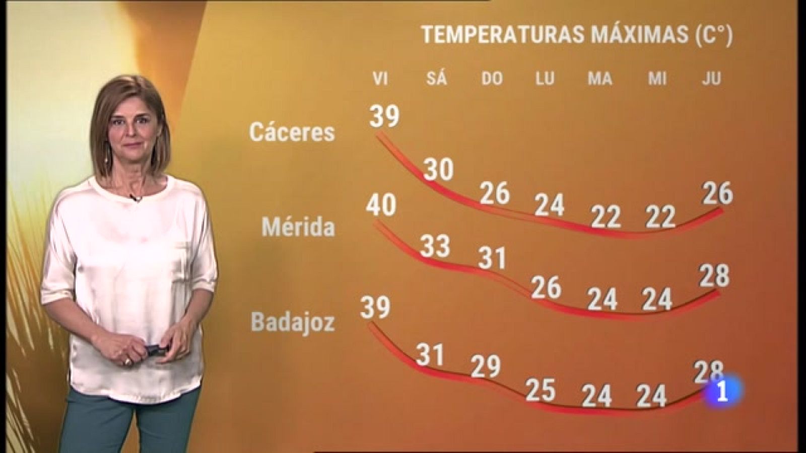 El Tiempo en Extremadura - 17/06/2022 - Ver ahora