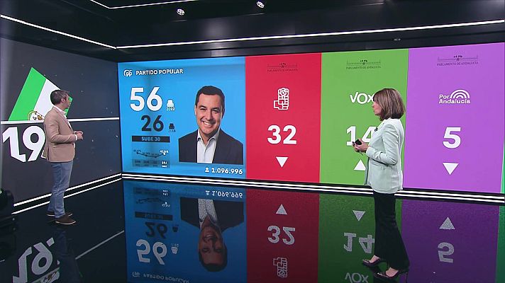 Especiales informativos - 19-J, Andalucía decide
