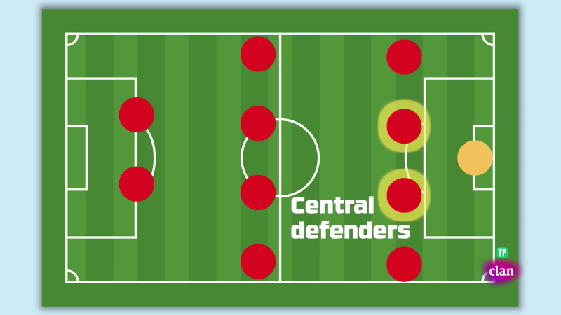 INGL�S - The FA Cup final - Aprendemos en Clan | Ver