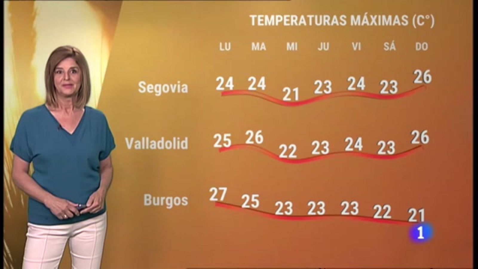 El tiempo en Castilla y León - 20/06/22 | Ver