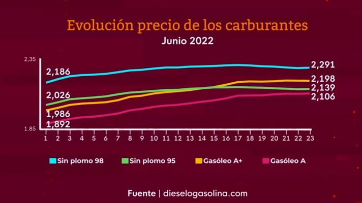 La tarde en 24h - La tarde en 24 horas - 23/06/22 (2)