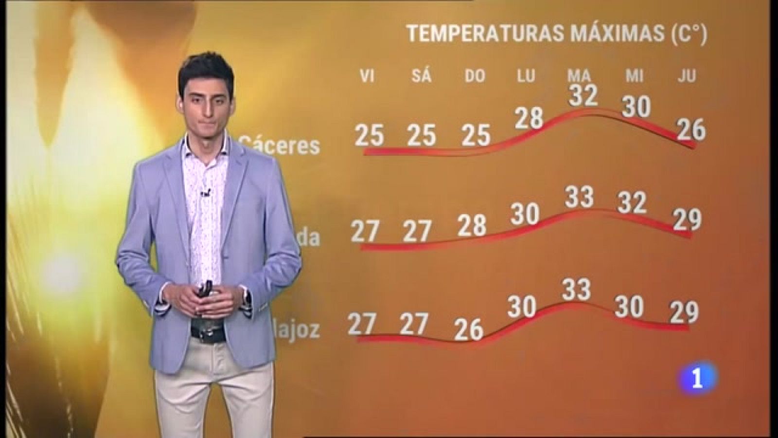 El tiempo en Extremadura - 24/06/2022 - Ver ahora