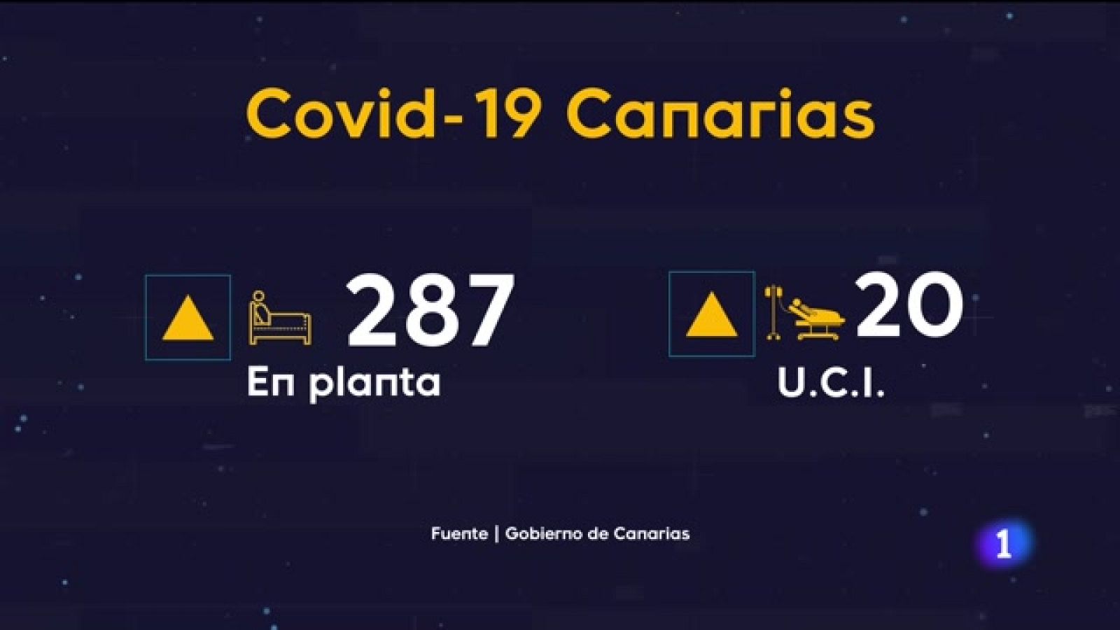 Canarias en 2' - 24/06/2022