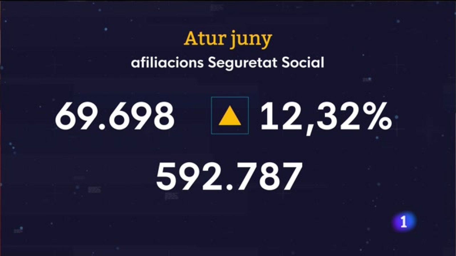 Líders en ocupació - 04/07/2022 - Veure ara