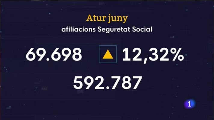 Informatiu Balear - Líders en ocupació