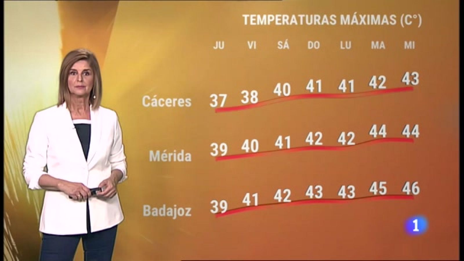 El Tiempo en Extremadura - 07/07/2022 - Ver ahora