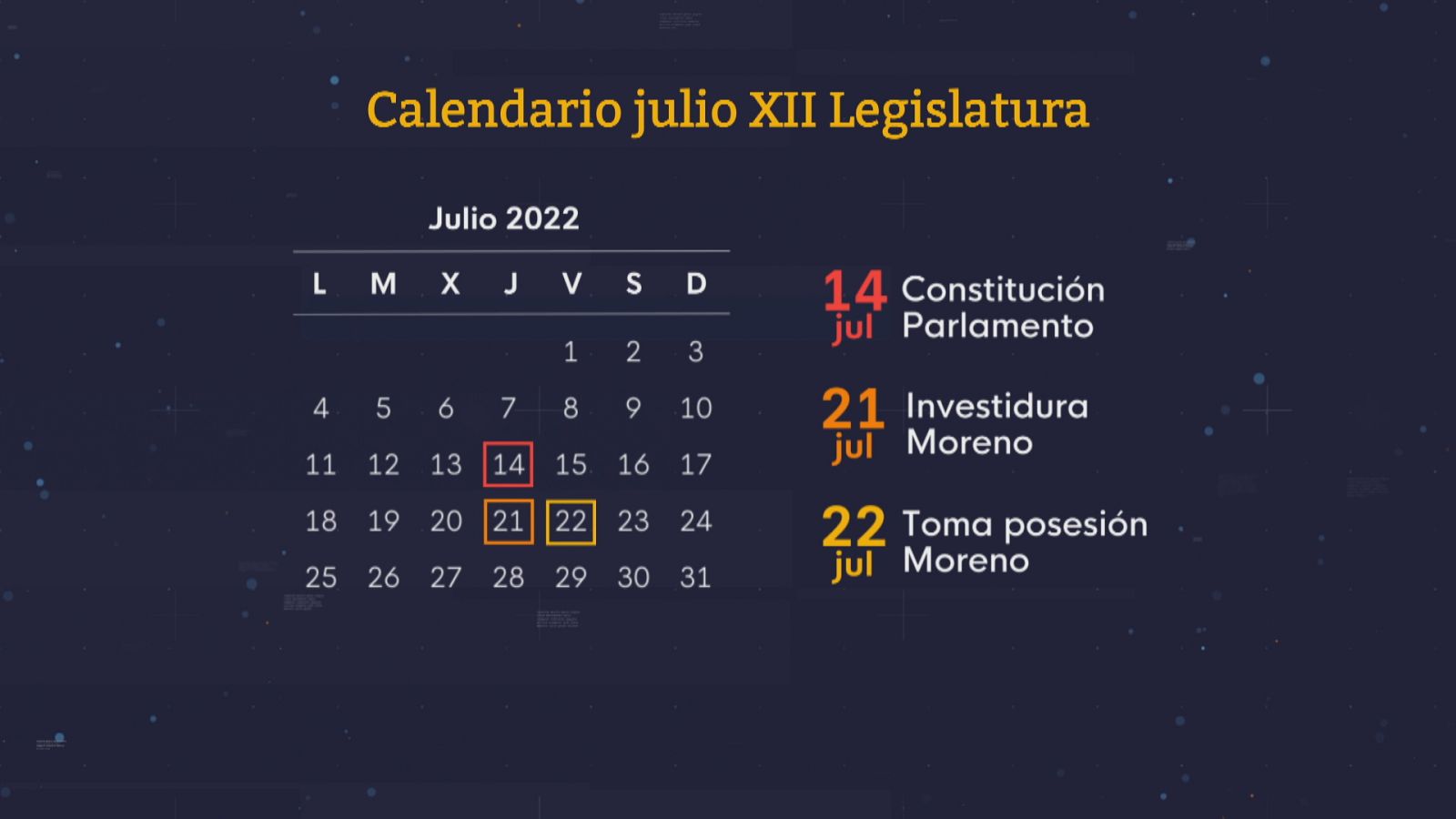 Negociaciones parlamentarias en Sevilla - Ver ahora