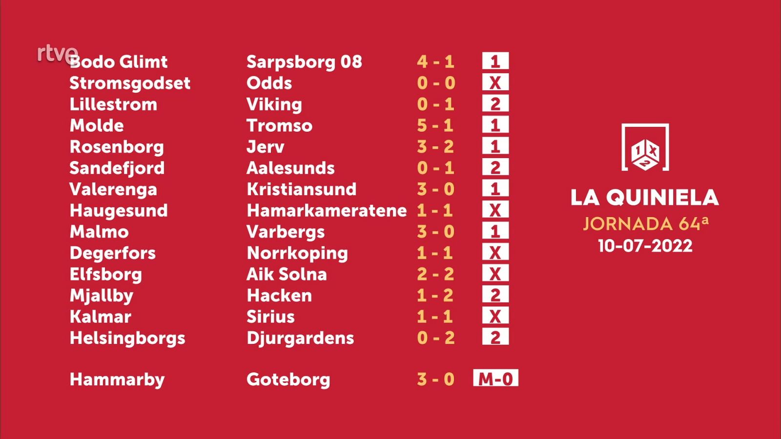 Sorteo de la Quiniela del 12/07/2022 - Jornada 64 - ver ahora