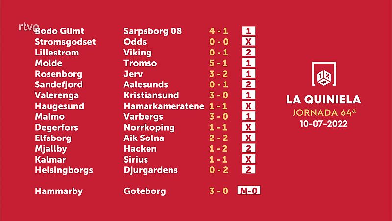 Sorteo de la Quiniela del 12/07/2022 - Jornada 64 - ver ahora