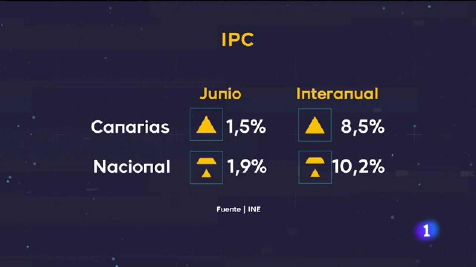 Telecanarias - 13/07/2022