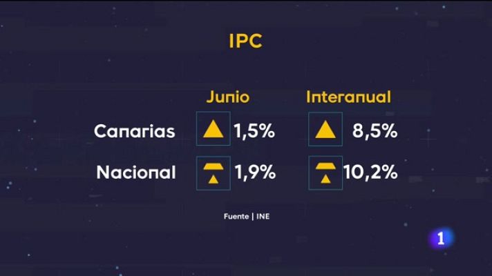 Telecanarias - Telecanarias - 13/07/2022
