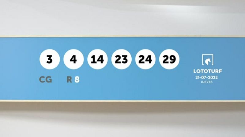 Sorteo de la Lotería Lototurf del 21/07/2022 - Ver ahora