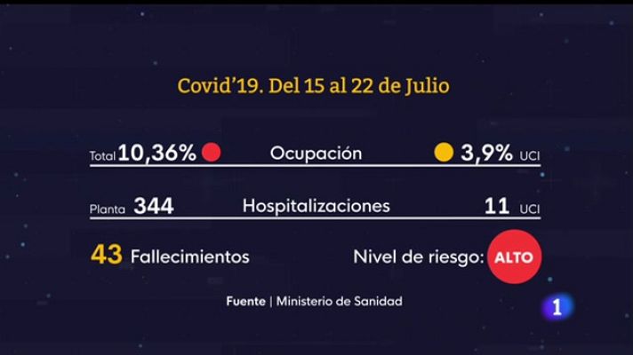 Panorama Regional - Panorama Regional 2 - 22/07/22