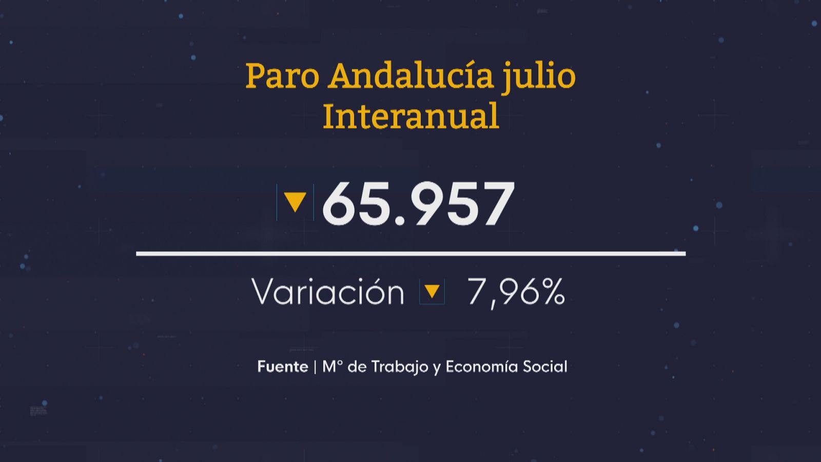 Baja el paro en julio en Andalucía - Ver ahora