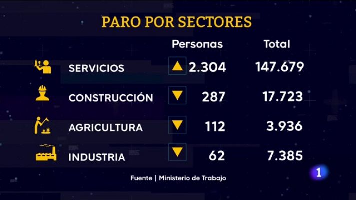Telecanarias - Telecanarias - 02/08/2022