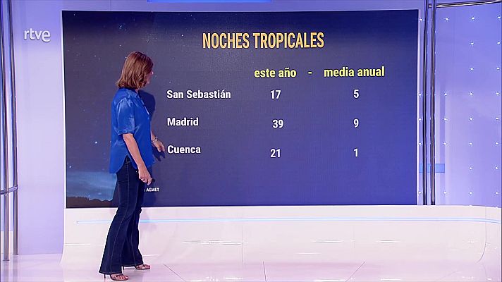 El tiempo - Probables chubascos y tormentas localmente fuertes en la Ibérica y Pirineos