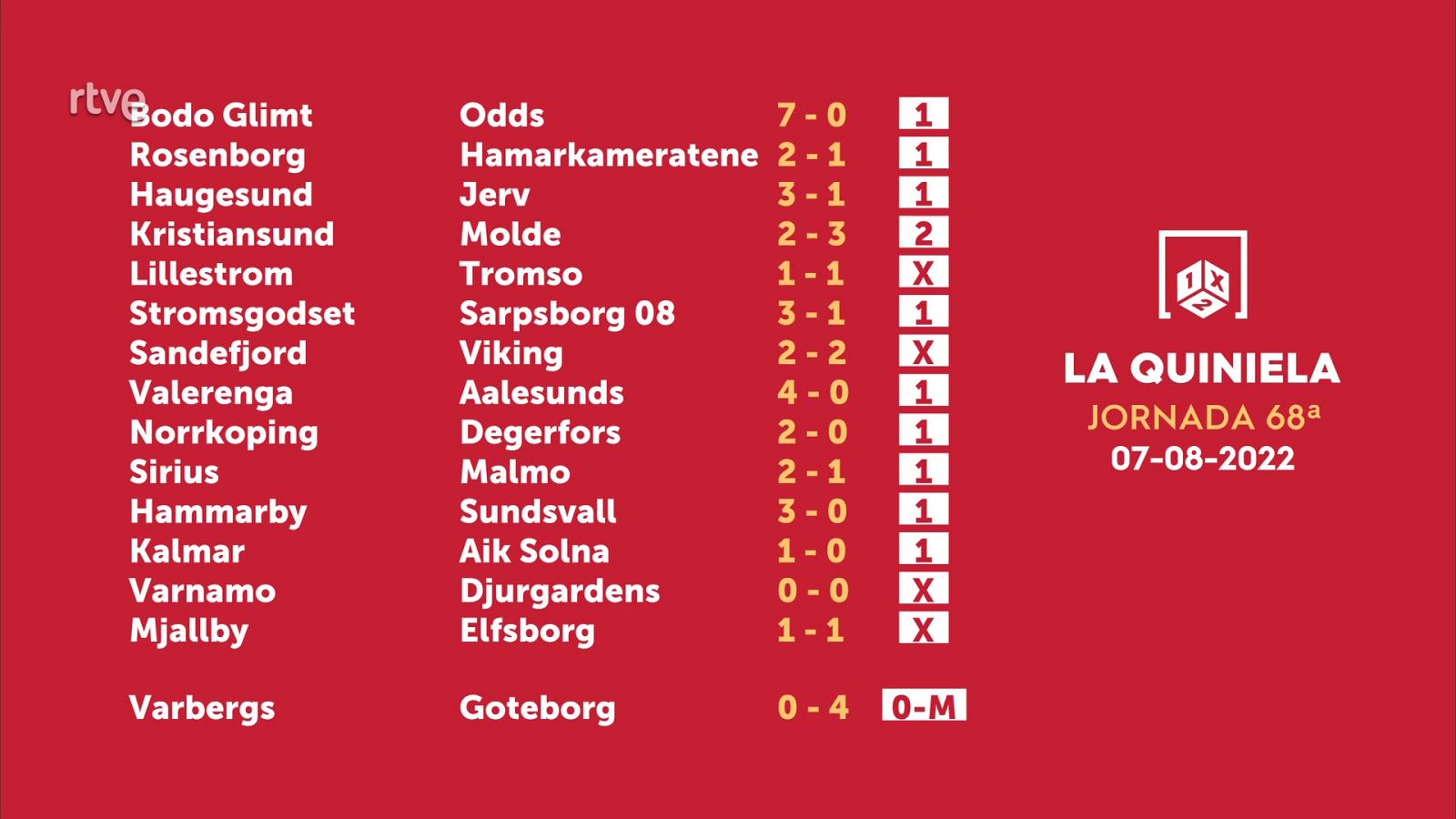 Sorteo de la Quiniela del 09/08/2022 - Jornada 68 - ver ahora