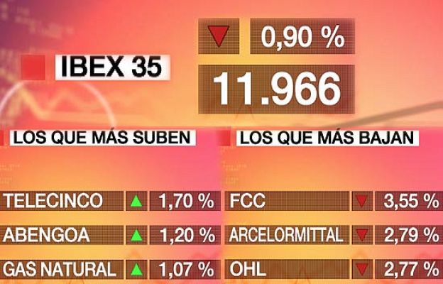 - El Ibex-35 baja un 0,90%