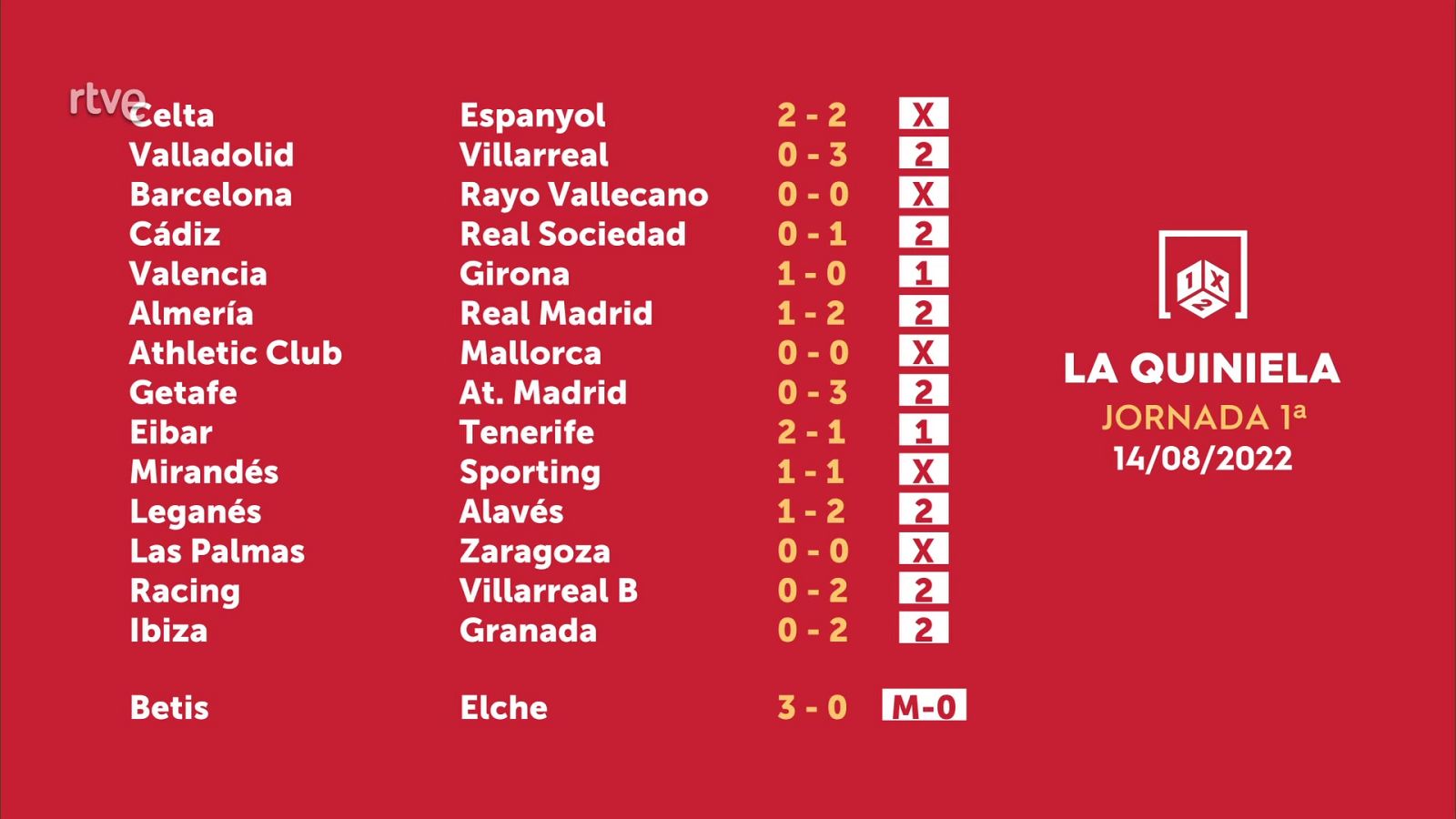 Sorteo de la Quiniela del 16/08/2022 - Jornada 1 - ver ahora