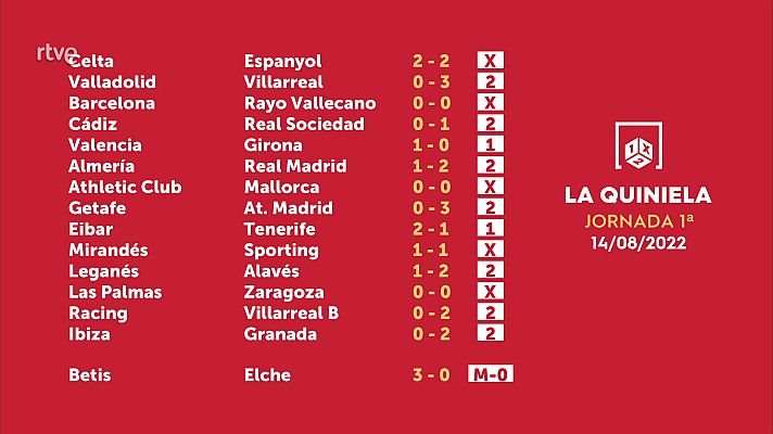 Loterías - Sorteo de la Quiniela del 16/08/2022 - Jornada 1