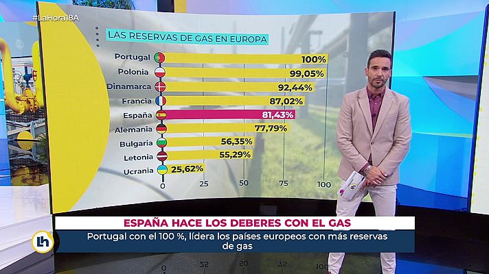 La hora de La 1 - La hora del verano - 18/08/22