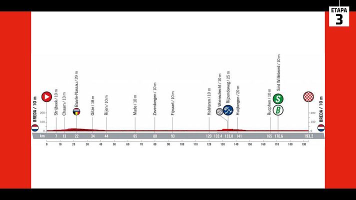 Ciclismo - Vuelta 2022 | Perfil de la etapa 3: Breda - Breda