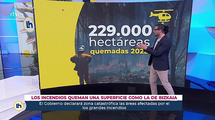 La hora de La 1 - La hora del verano - 23/08/22