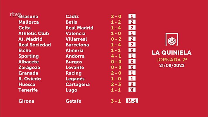 Loterías - Sorteo de la Quiniela del 23/08/2022 - Jornada 2