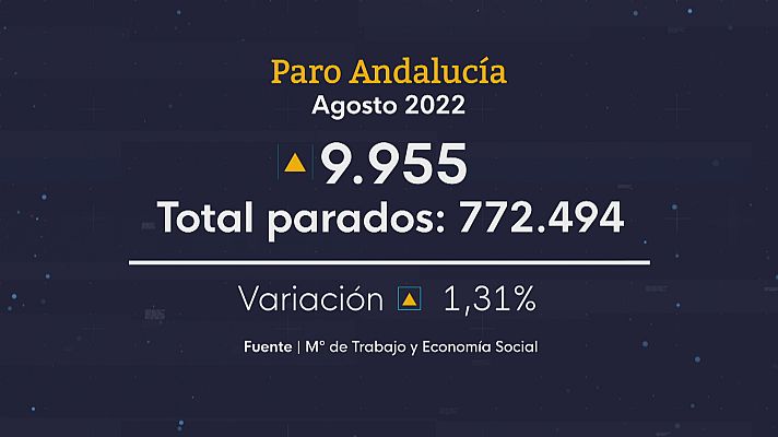 Noticias Andalucía - Sube el paro en agosto en Andalucía
