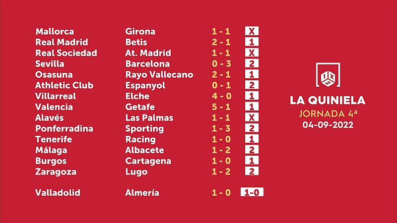 Sorteo de la Quiniela del 06/09/2022 - Jornada 4 - ver ahora