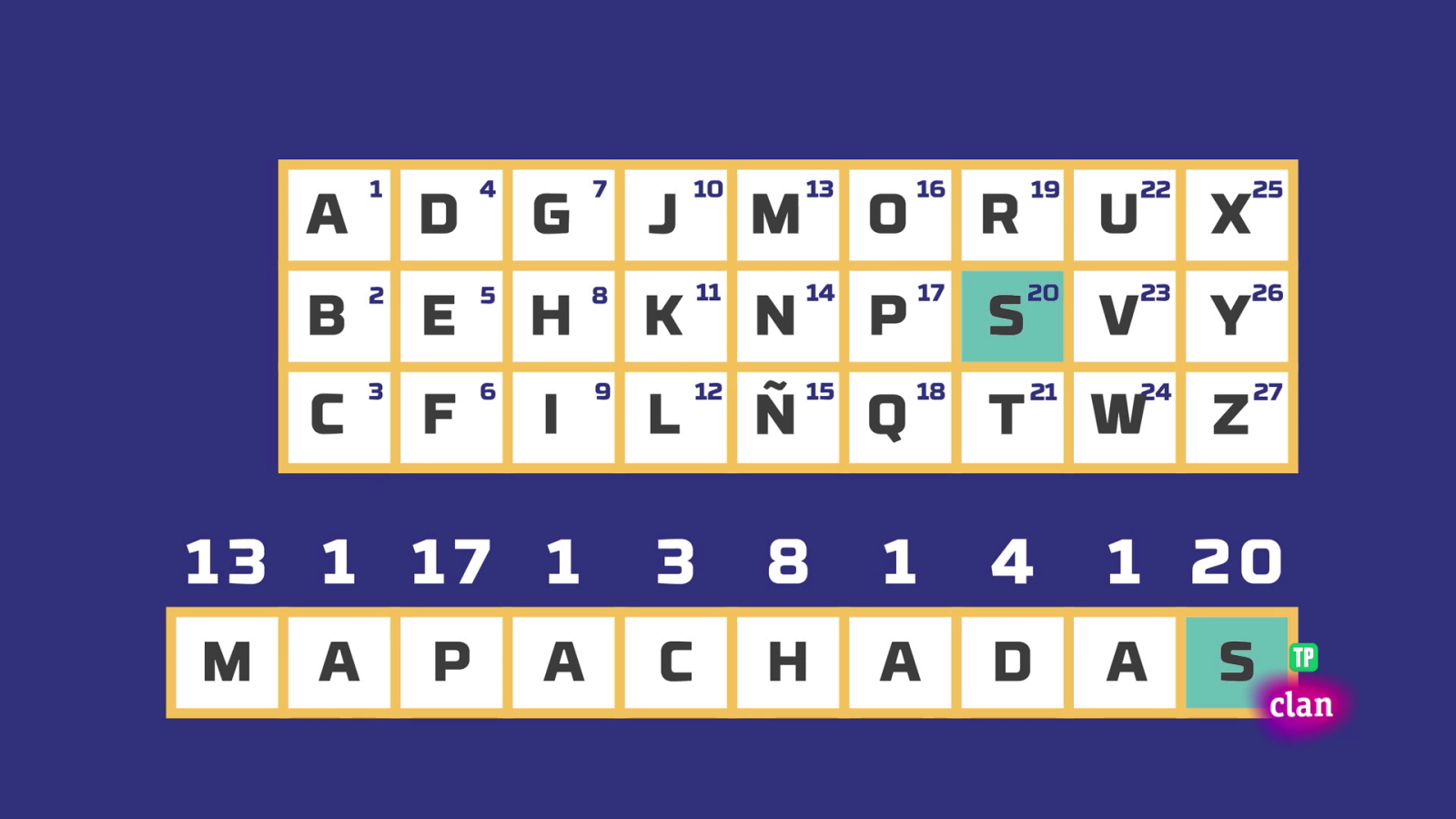 MATEMÁTICAS - La era digital y los números - Aprendemos en Clan | Ver