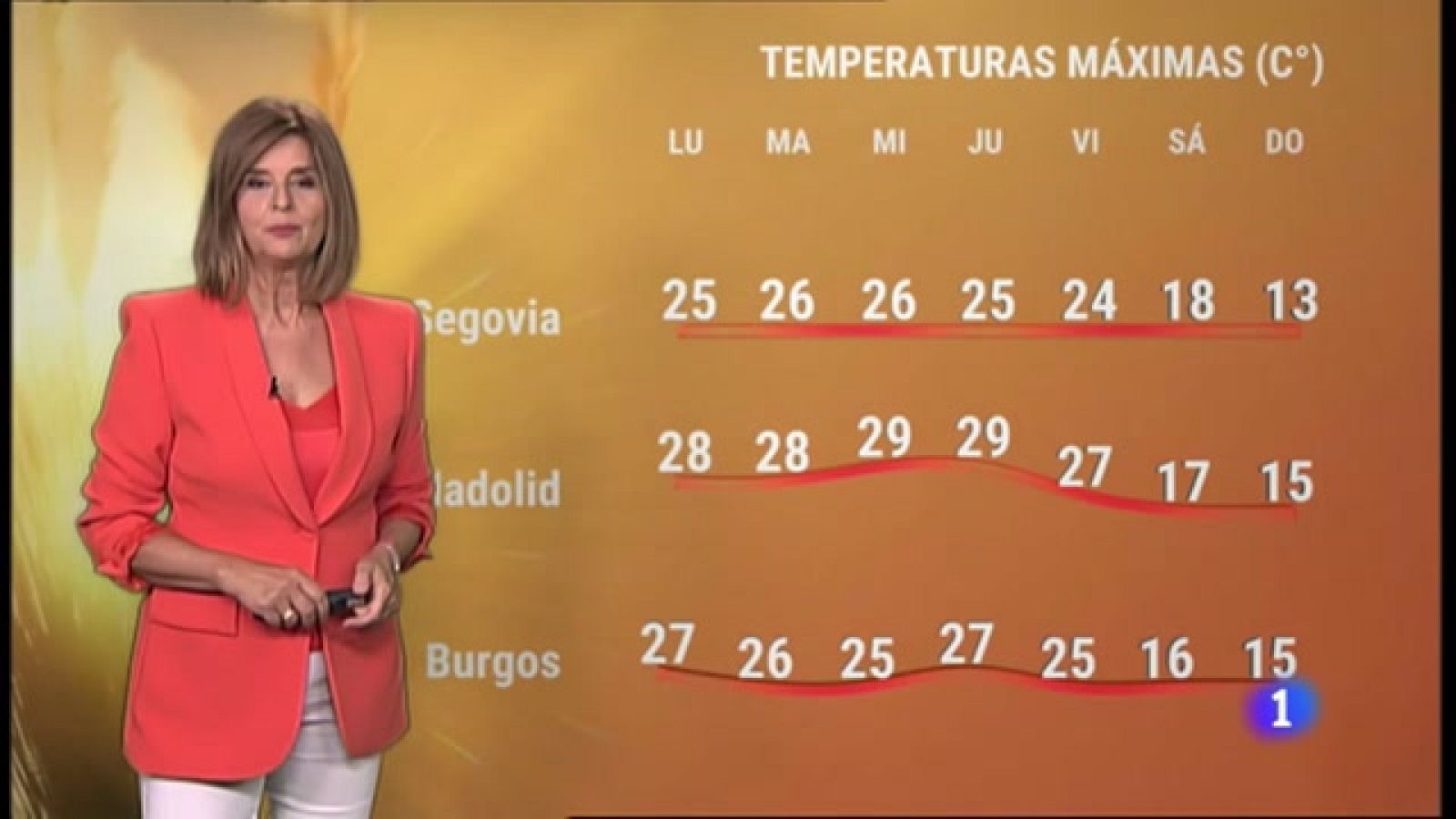 El tiempo en Castilla y León - 19/09/22 | Ver