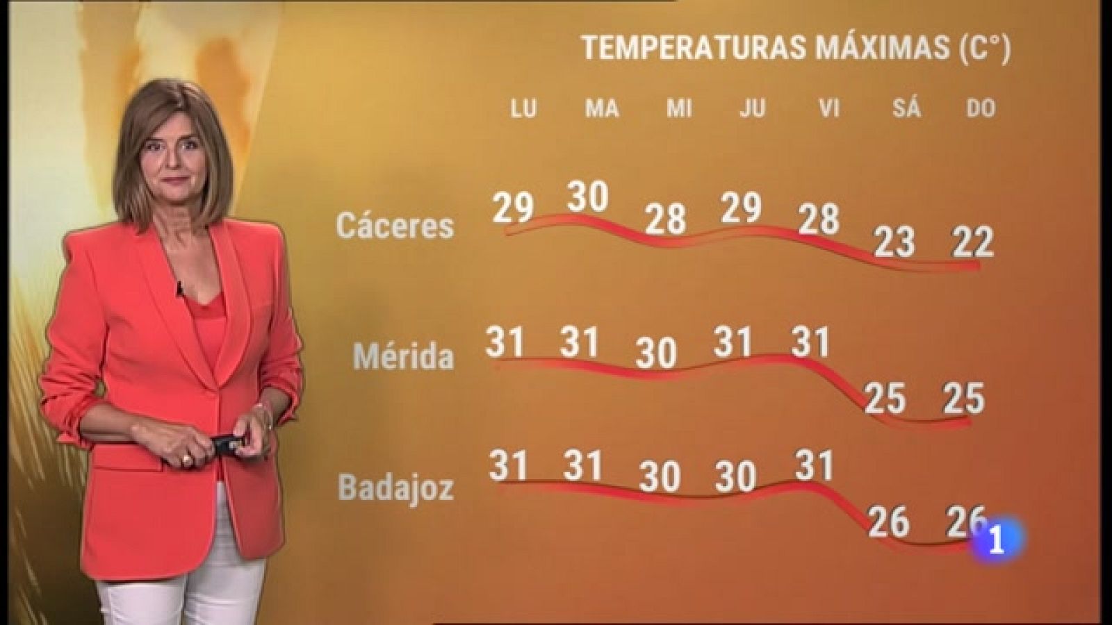 El Tiempo en Extremadura - 19/09/2022 - Ver ahora