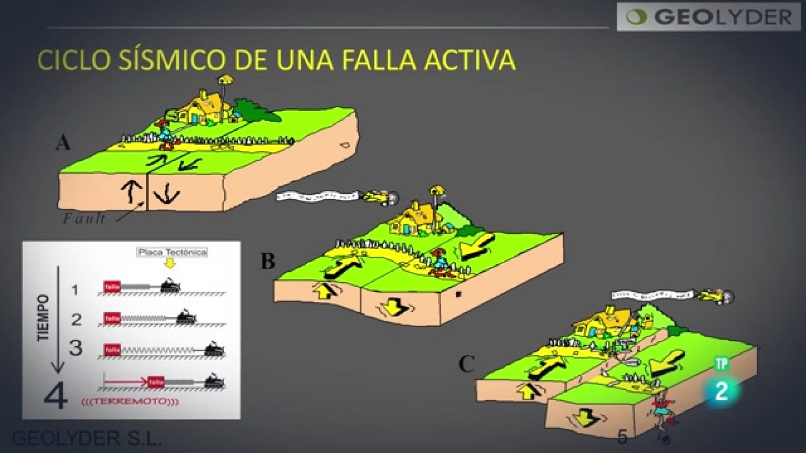 LA AVENTURA DEL SABER - La Universidad Responde. Universidad Politécnica de Madrid: ¿Se pueden predecir los terremotos?