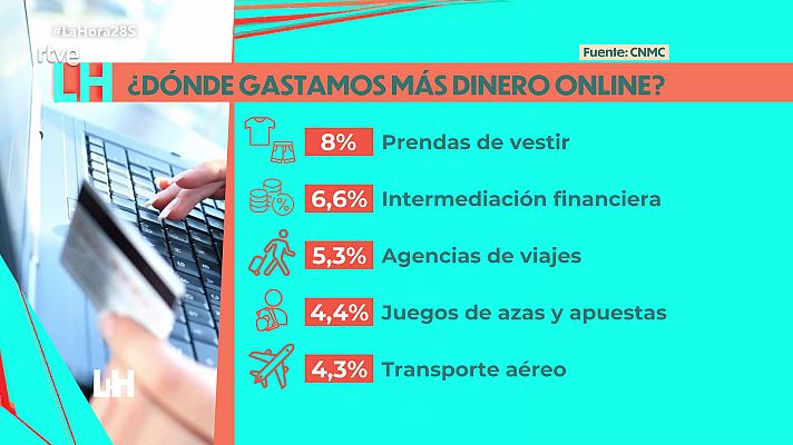 La hora de La 1 - La hora de la actualidad - 28/09/22