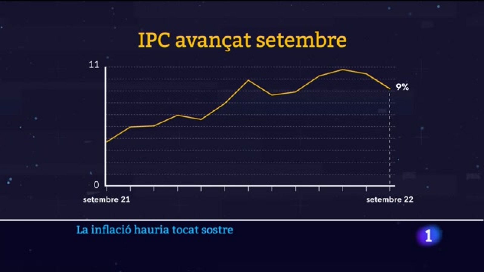 Informatiu Balear 1 - 29/09/2022 - Veure ara