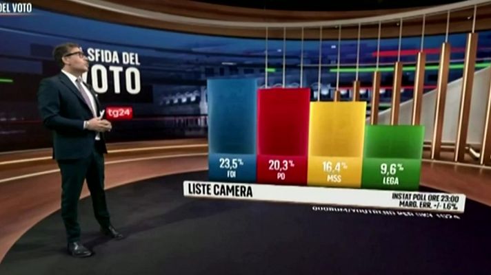 Informe Semanal - Informe Semanal - 01/10/22