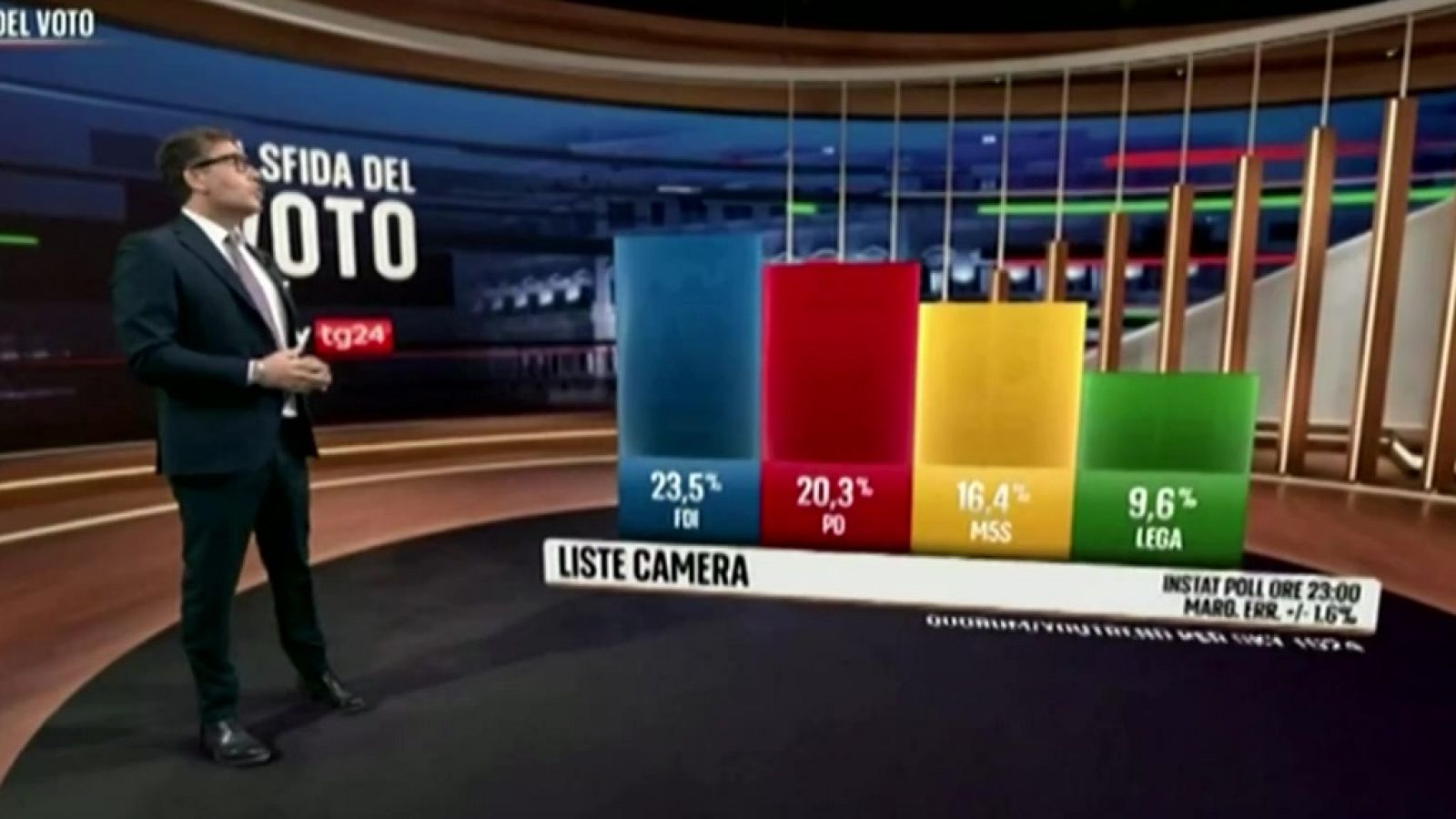 Informe Semanal - 01/10/22 - Lengua de signos - ver ahora