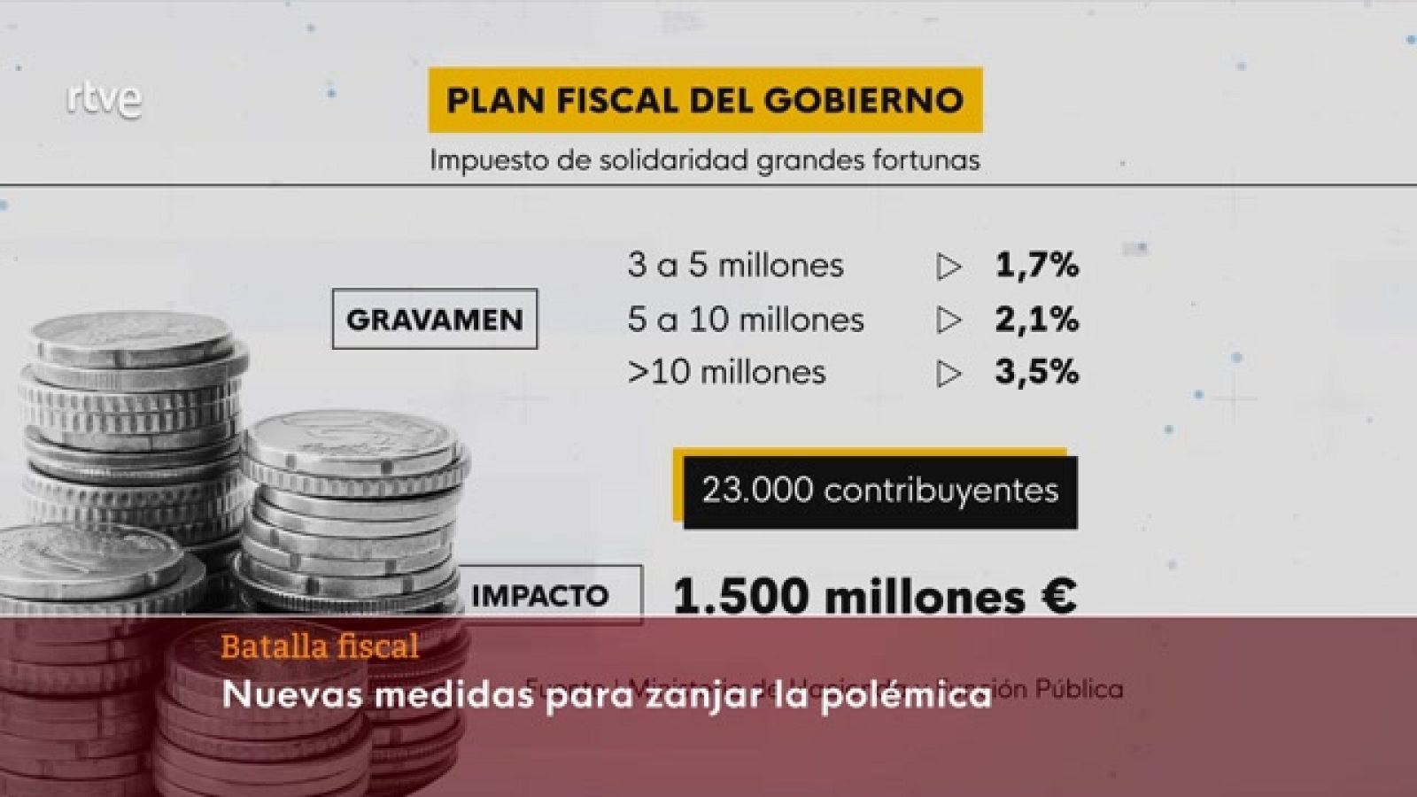 Parlamento - El foco parlamentario - La batalla fiscal - 01102022