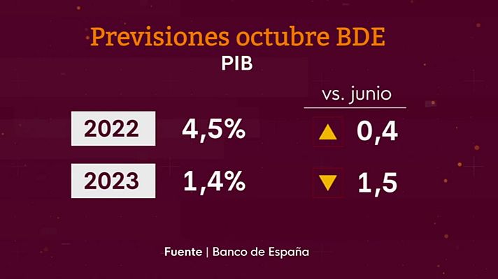 La tarde en 24h - La tarde en 24 horas - 05/10/22 (1)