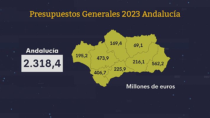 Noticias Andalucía - Andalucía, principales inversores