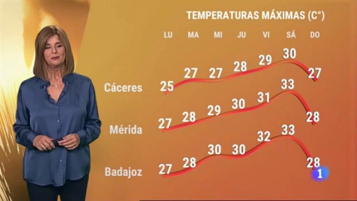 Noticias de Extremadura - El tiempo en Extremadura - 10/10/2022