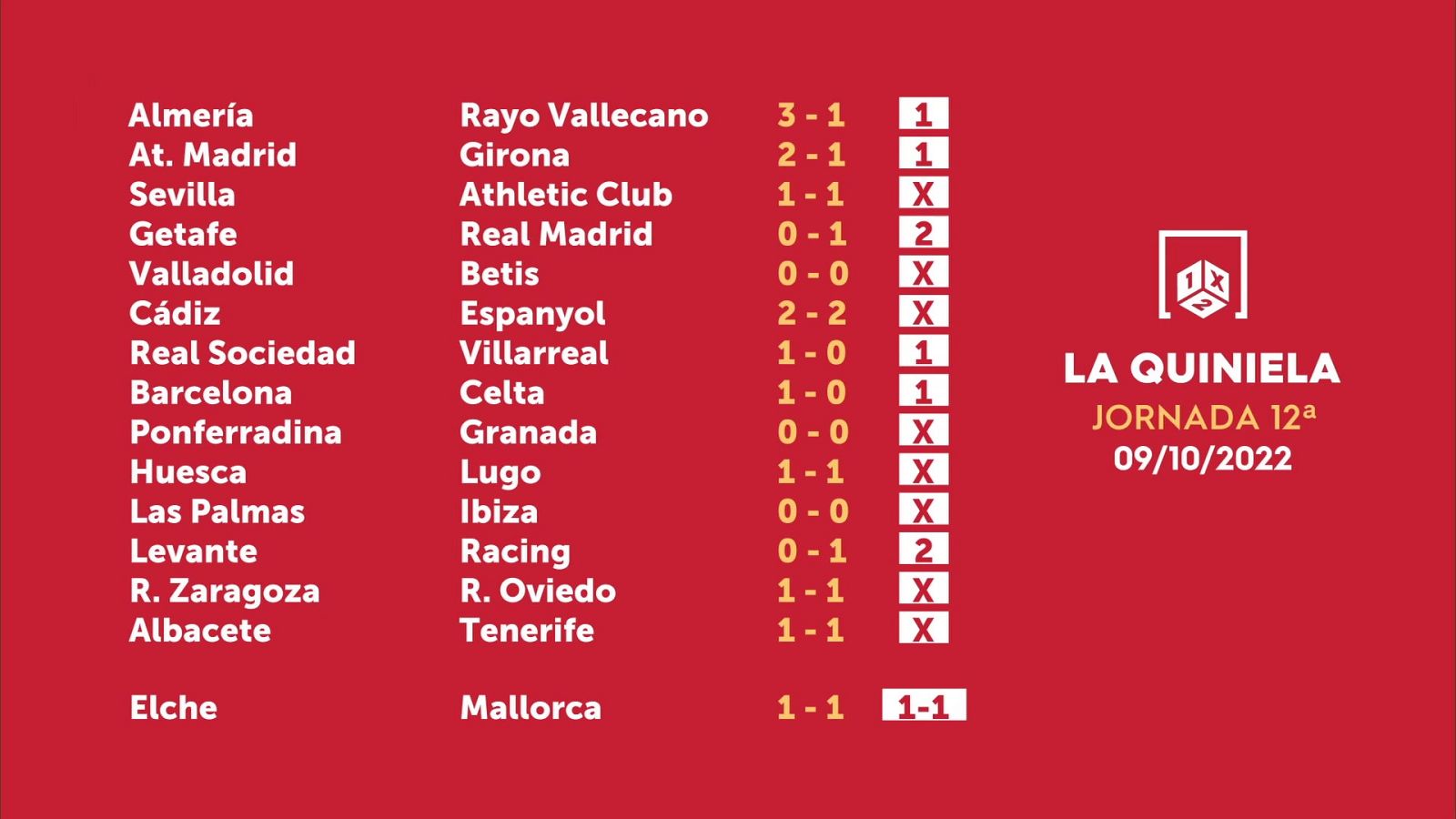 Sorteo de la Quiniela del 11/10/2022 - Jornada 12 - ver ahora