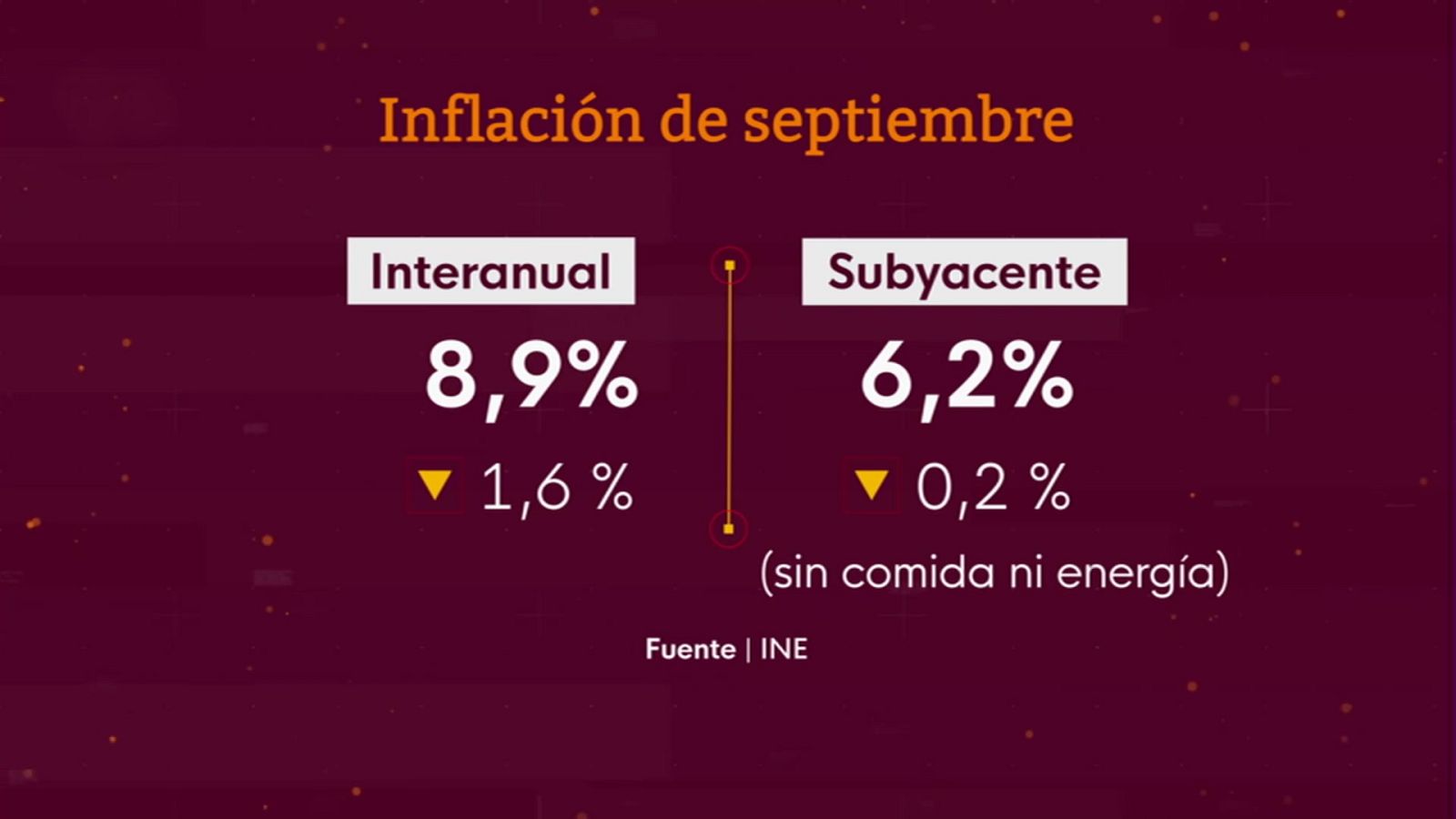 La economía - 14/10/22 - ver ahora