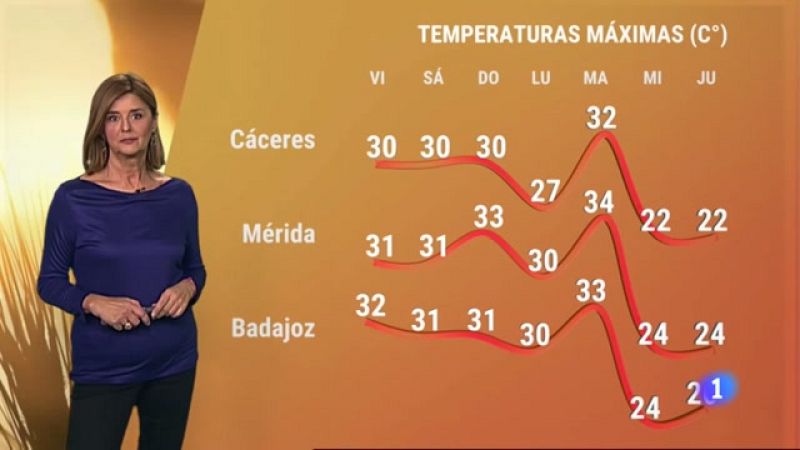 El Tiempo en Extremadura - 14/10/2022 - Ver ahora