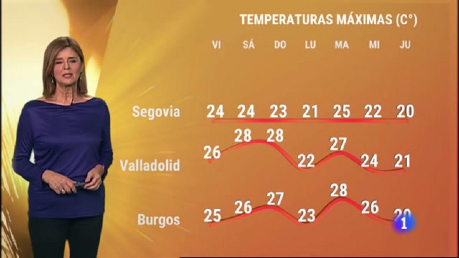 El tiempo en Castilla y León - 14/10/22 | Ver