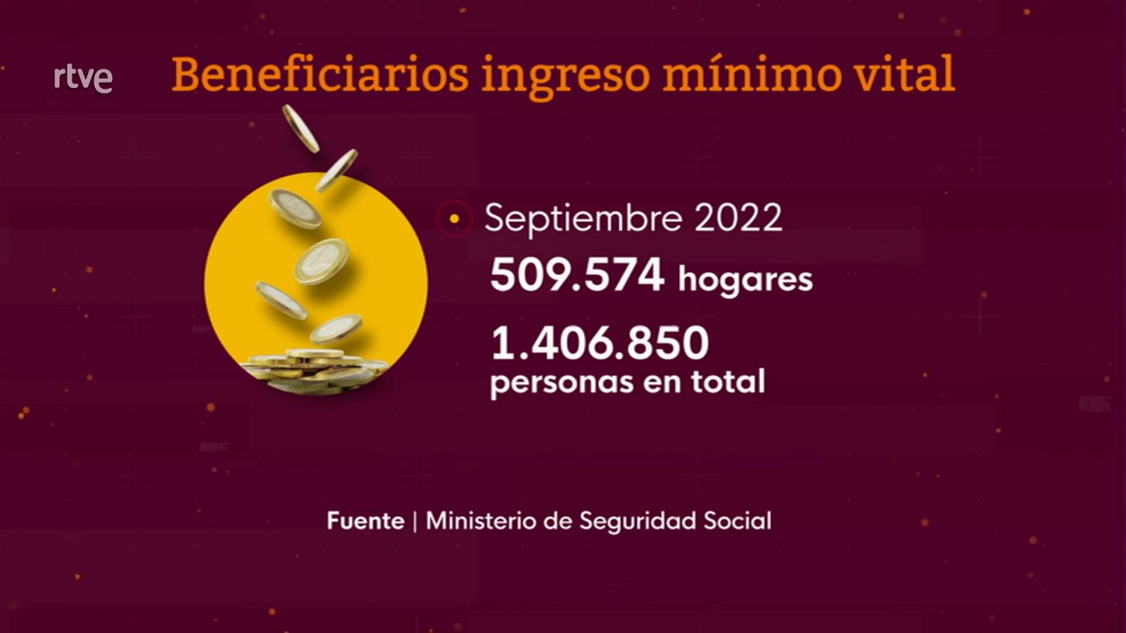 La economía - 17/10/22 - ver ahora