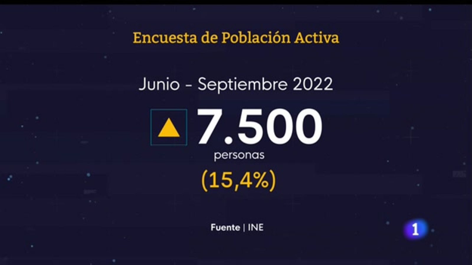 Panorama Regional - 27/10/2022 - Ver ahora