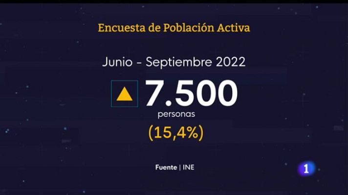 Panorama Regional - Panorama Regional - 27/10/22