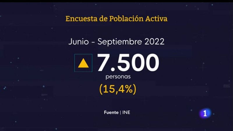 Panorama Regional - 27/10/2022 - Ver ahora